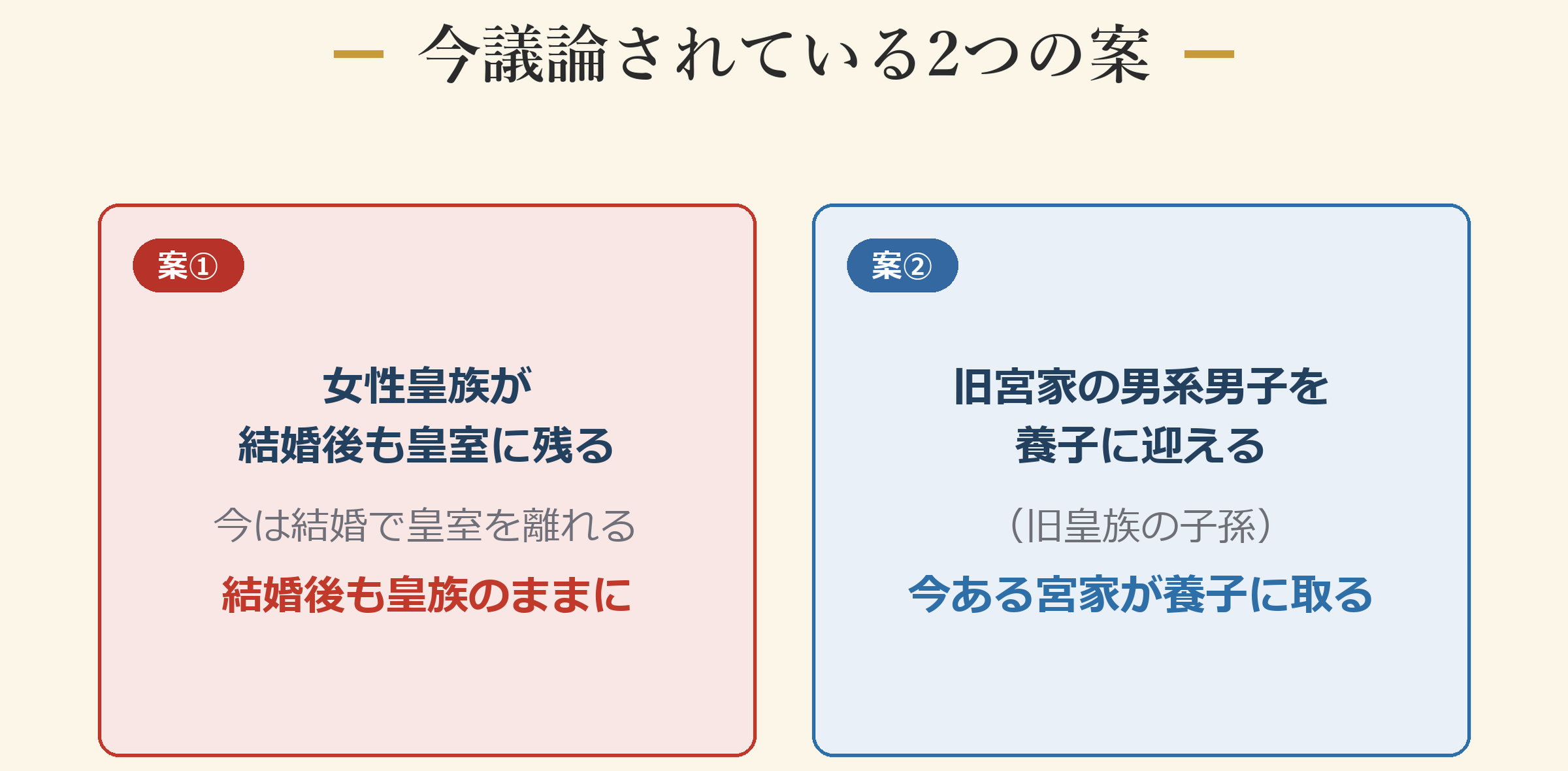 いま議論されている2つの案