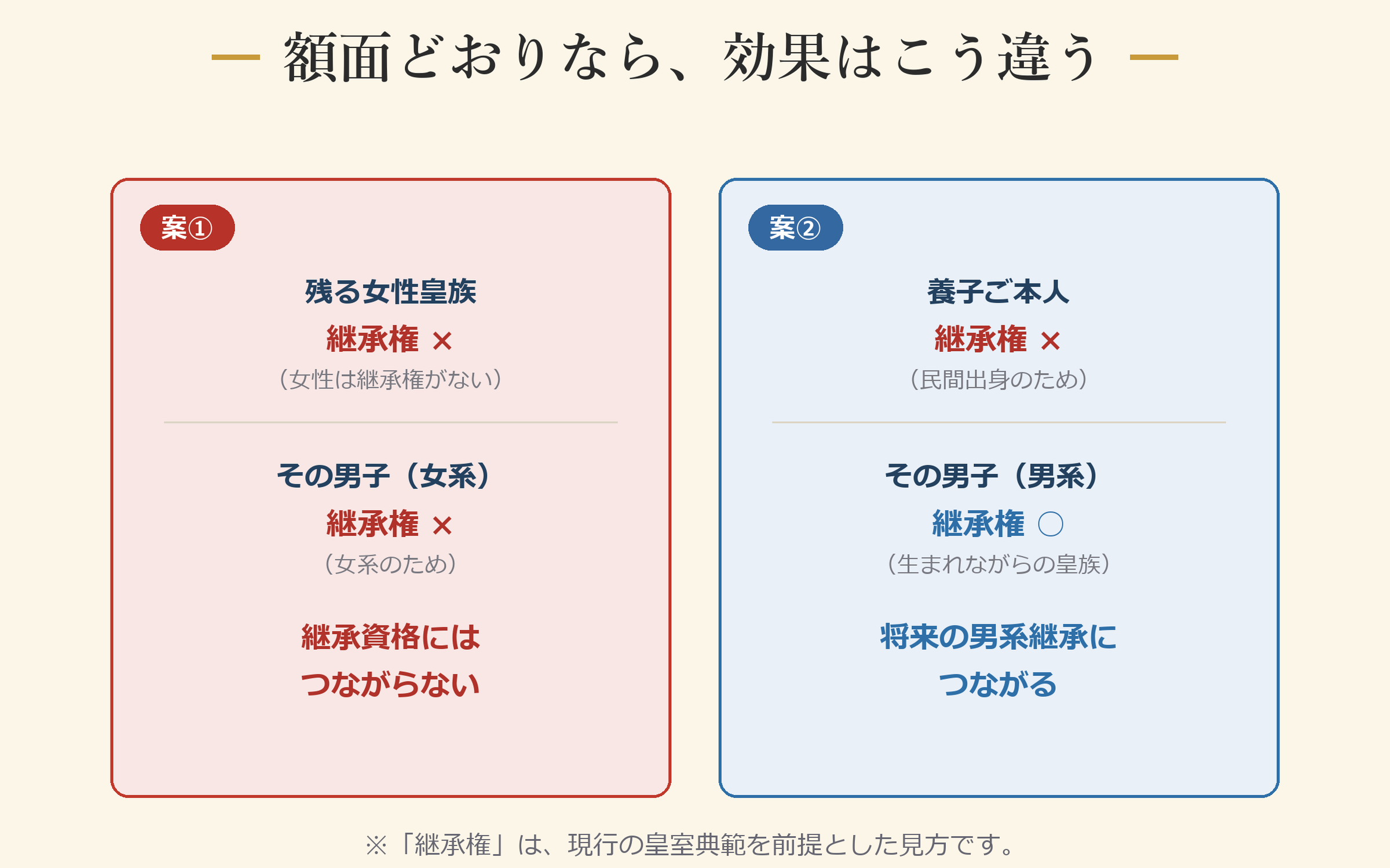 額面どおりなら、効果はこう違う
