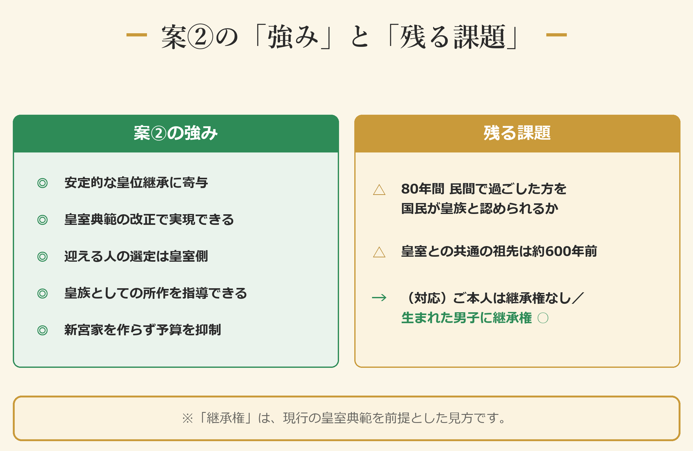 案②の「強み」と「残る課題」