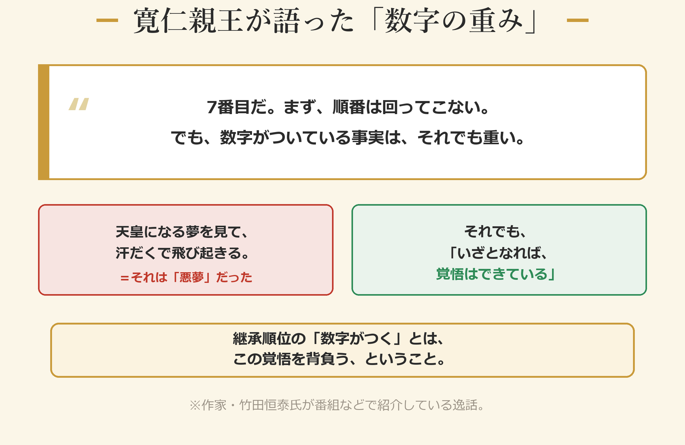 寛仁親王が語った「数字の重み」 ―― 数字がつく、という覚悟