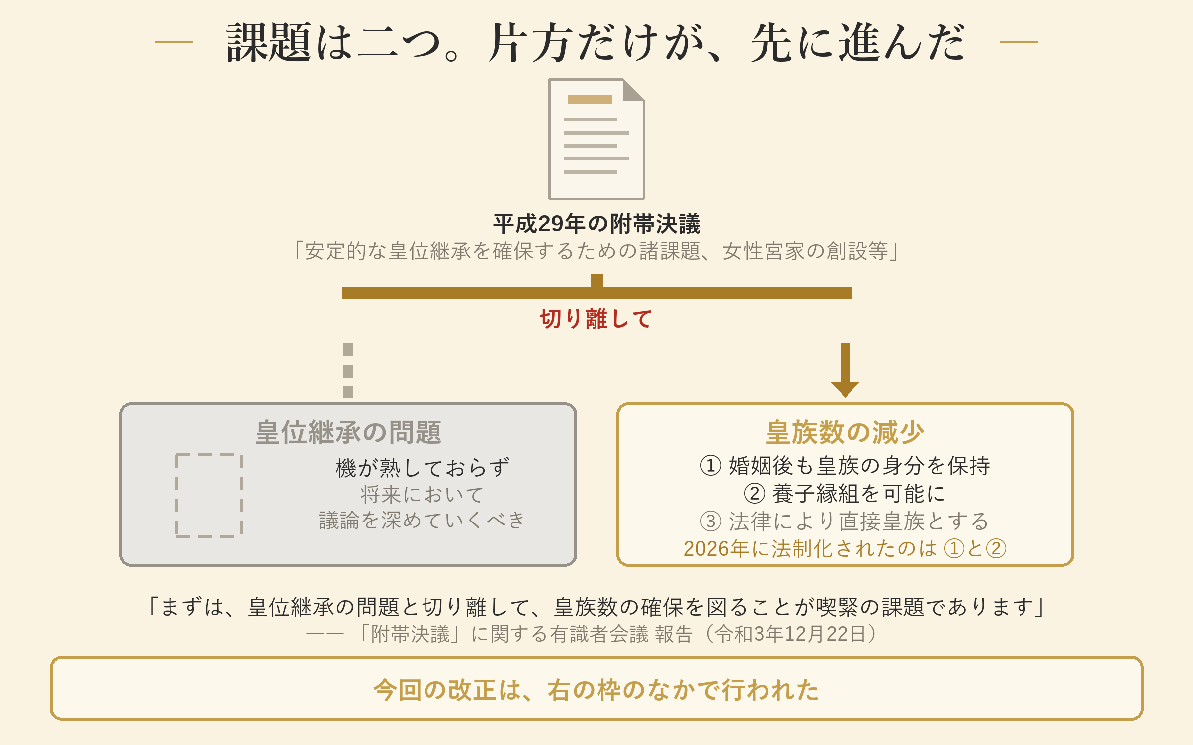 課題は二つ、今回動かしたのは片方