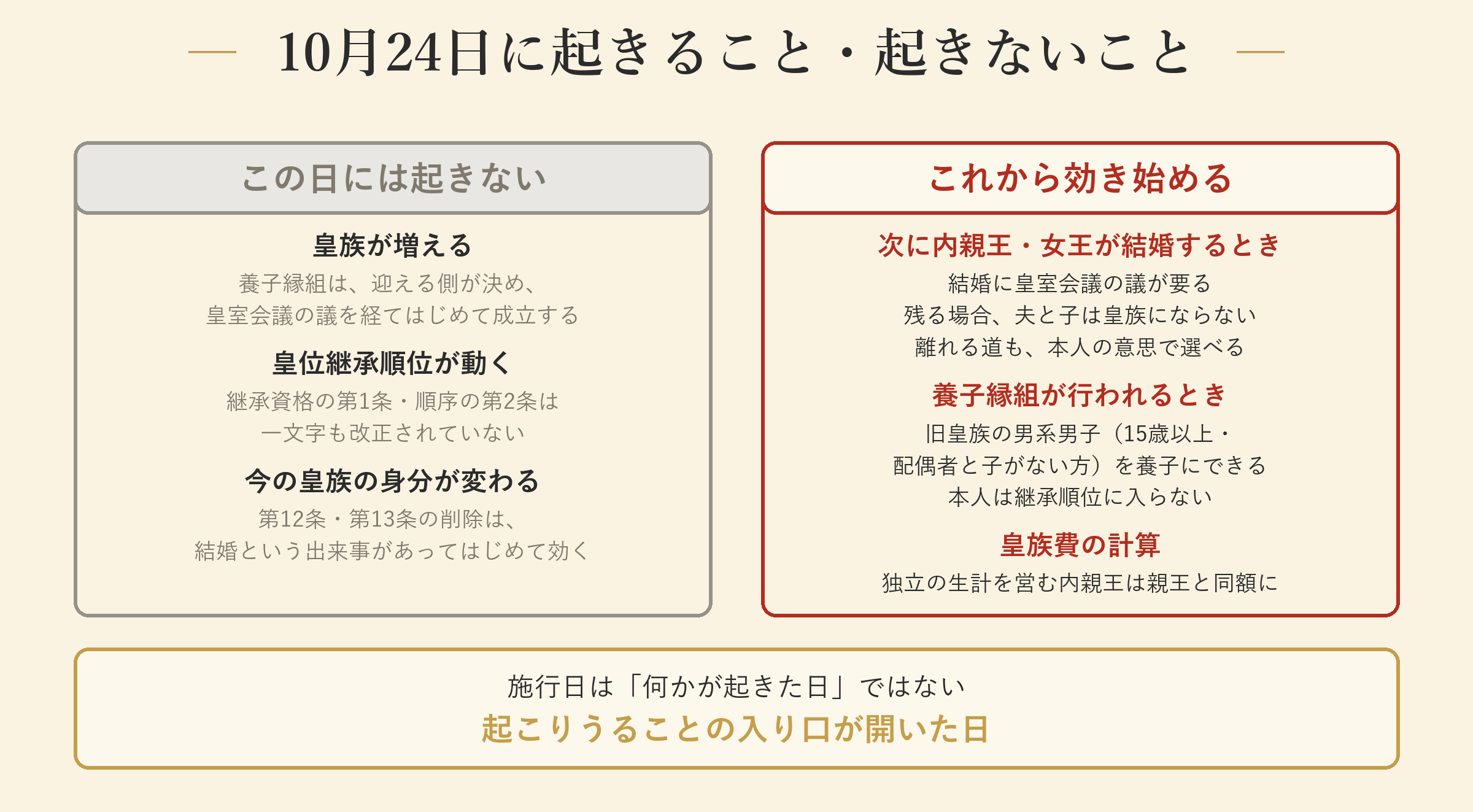 10月24日に起きること・起きないこと