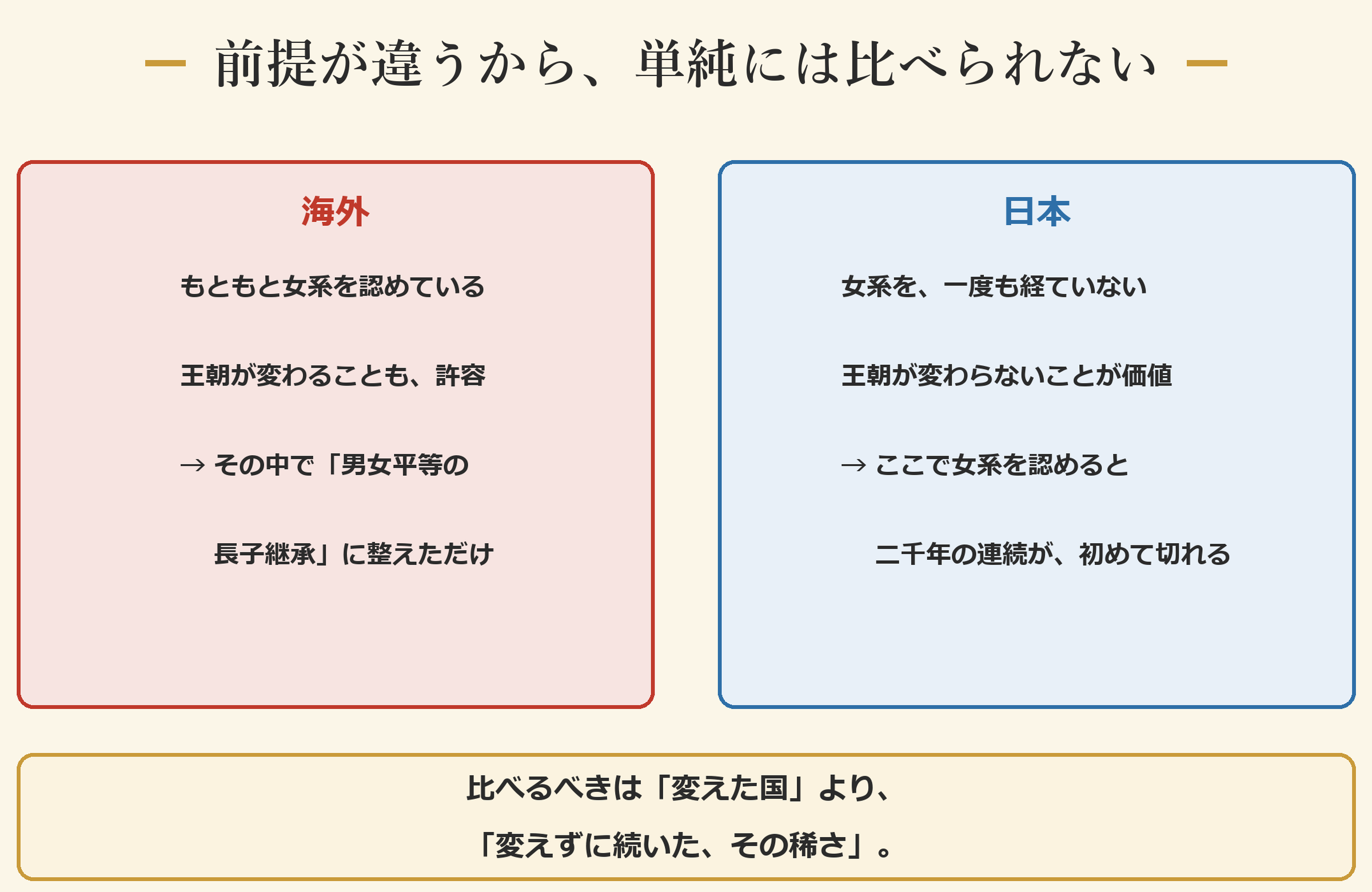 前提が違うから、単純には比べられない