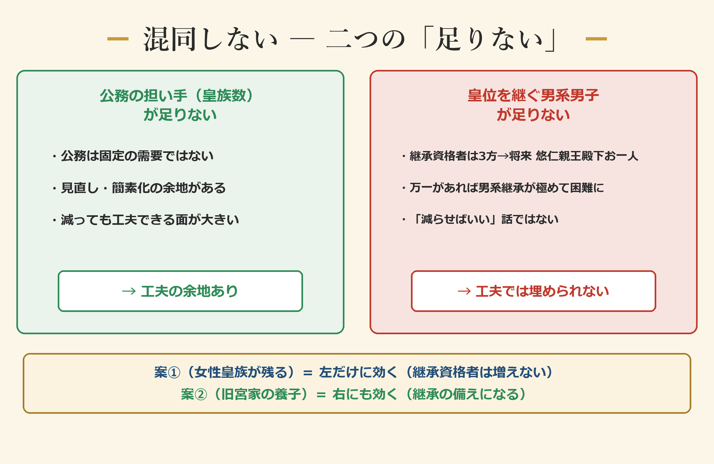 「公務の担い手」の不足と「継承資格者」の不足は、別問題