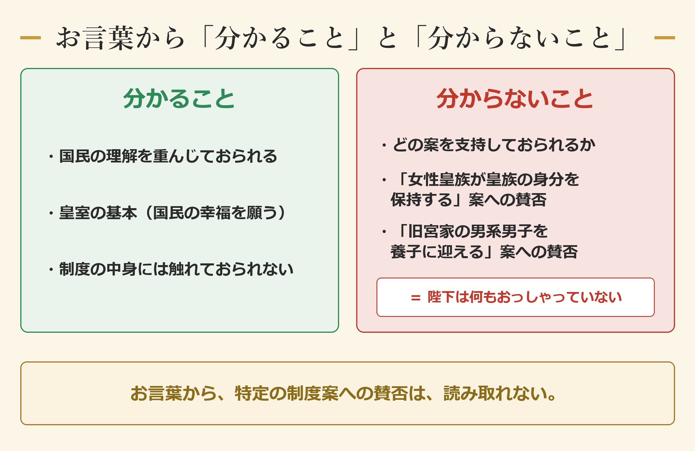 お言葉から「分かること」と「分からないこと」