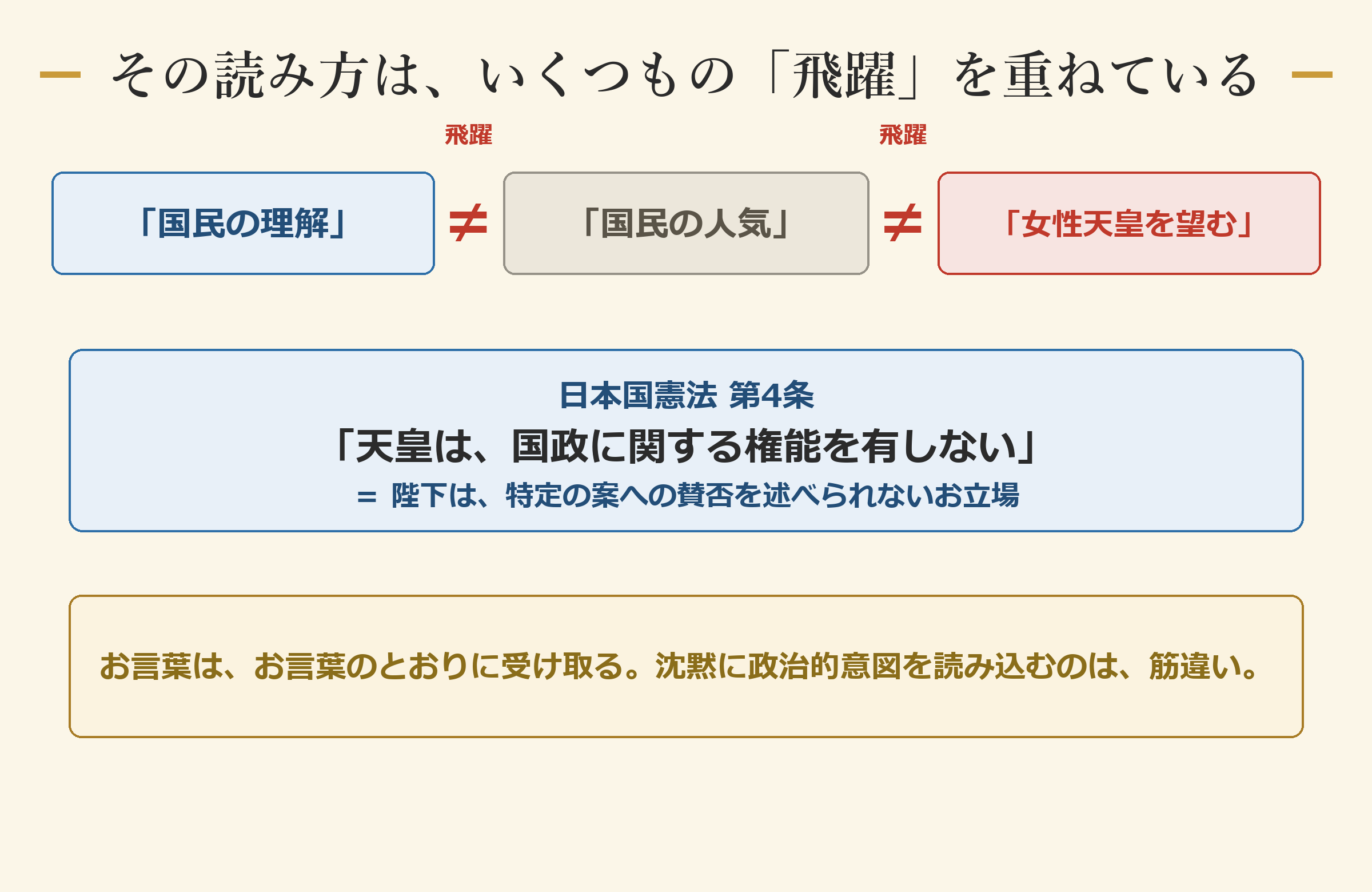 「理解→人気→女性天皇」は飛躍 ―― 陛下は憲法上、賛否を述べないお立場