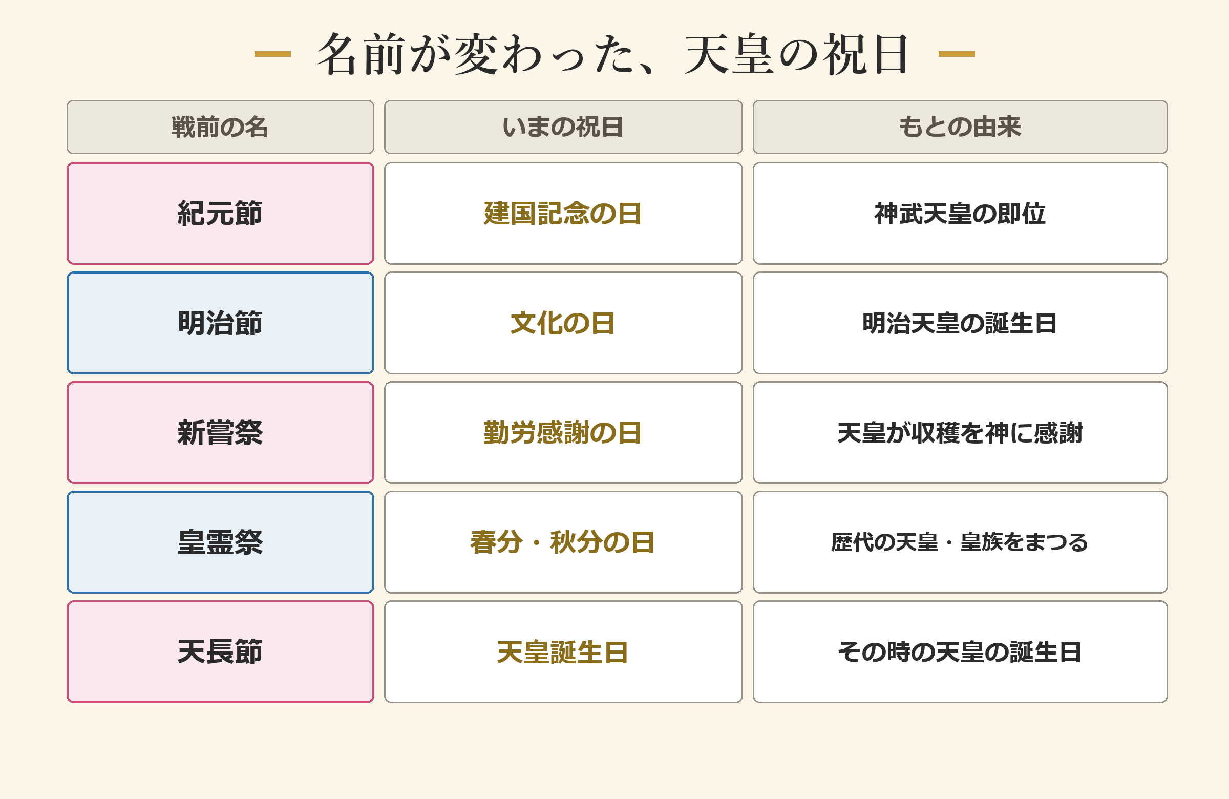 名前が変わった天皇の祝日