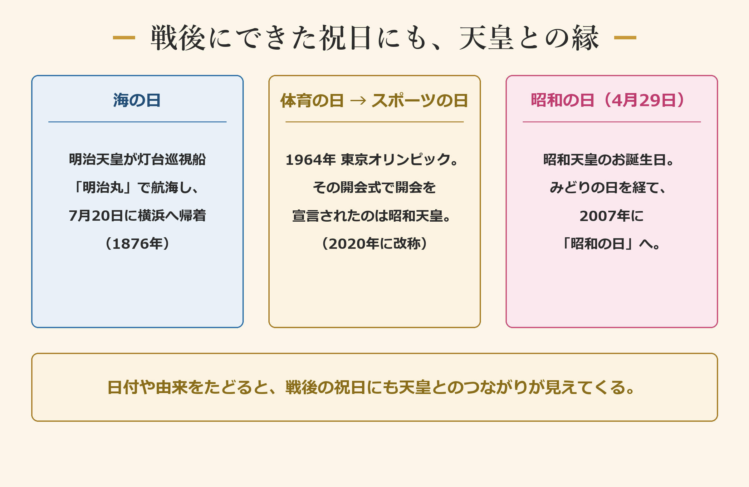 戦後の祝日と天皇