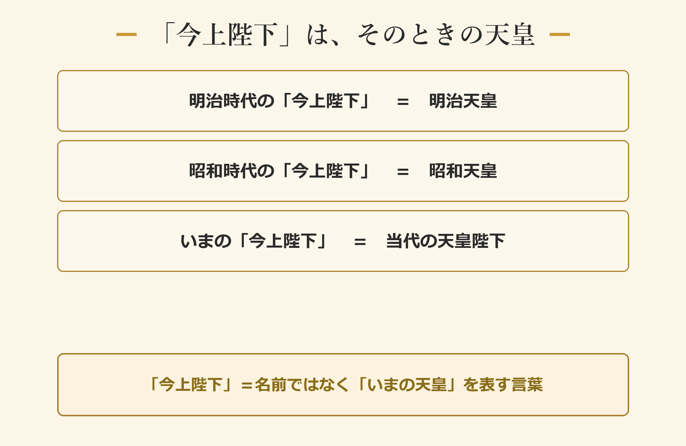 「今上陛下」は“そのときの天皇”を指す言葉