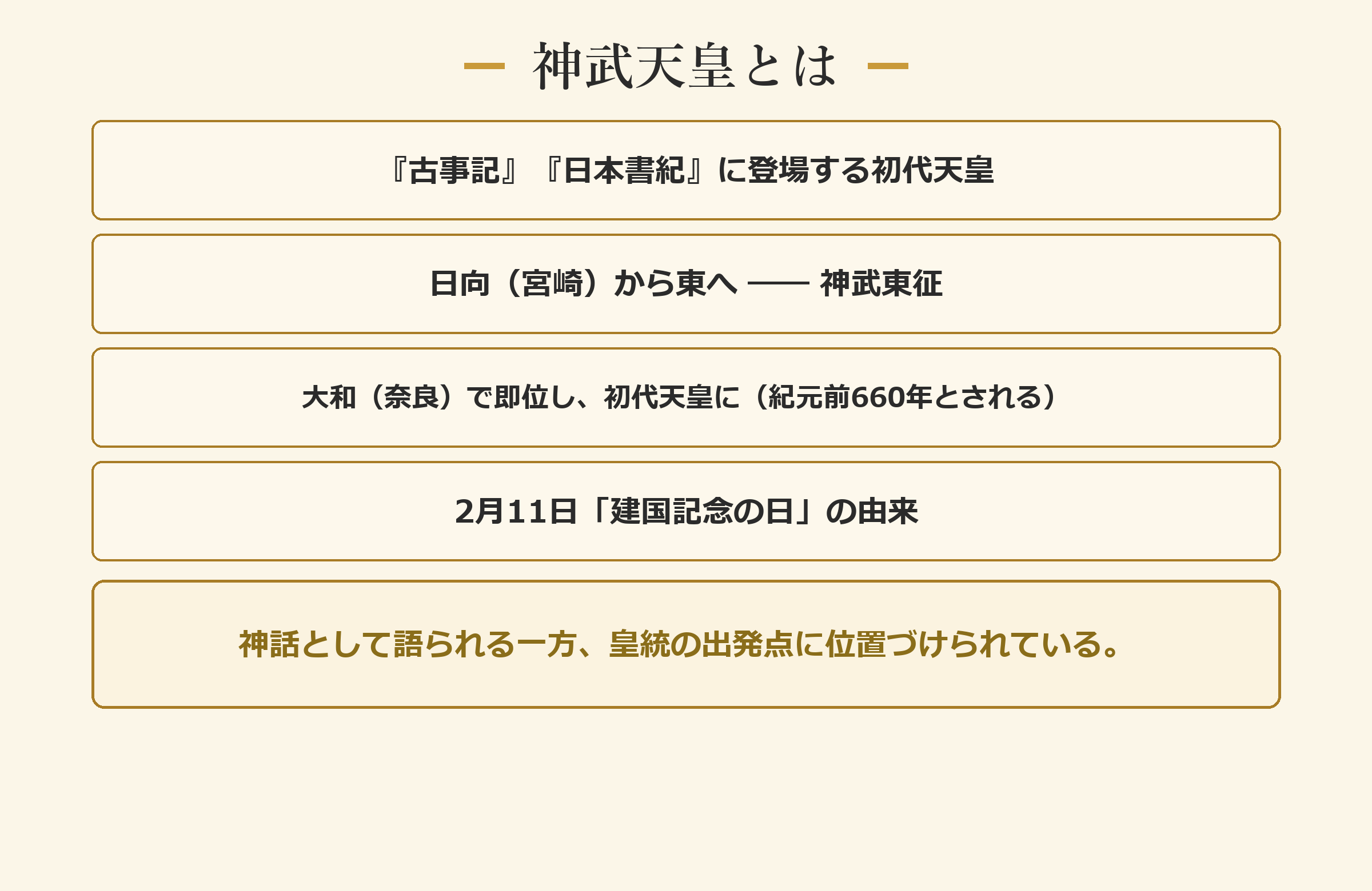 神武天皇とは
