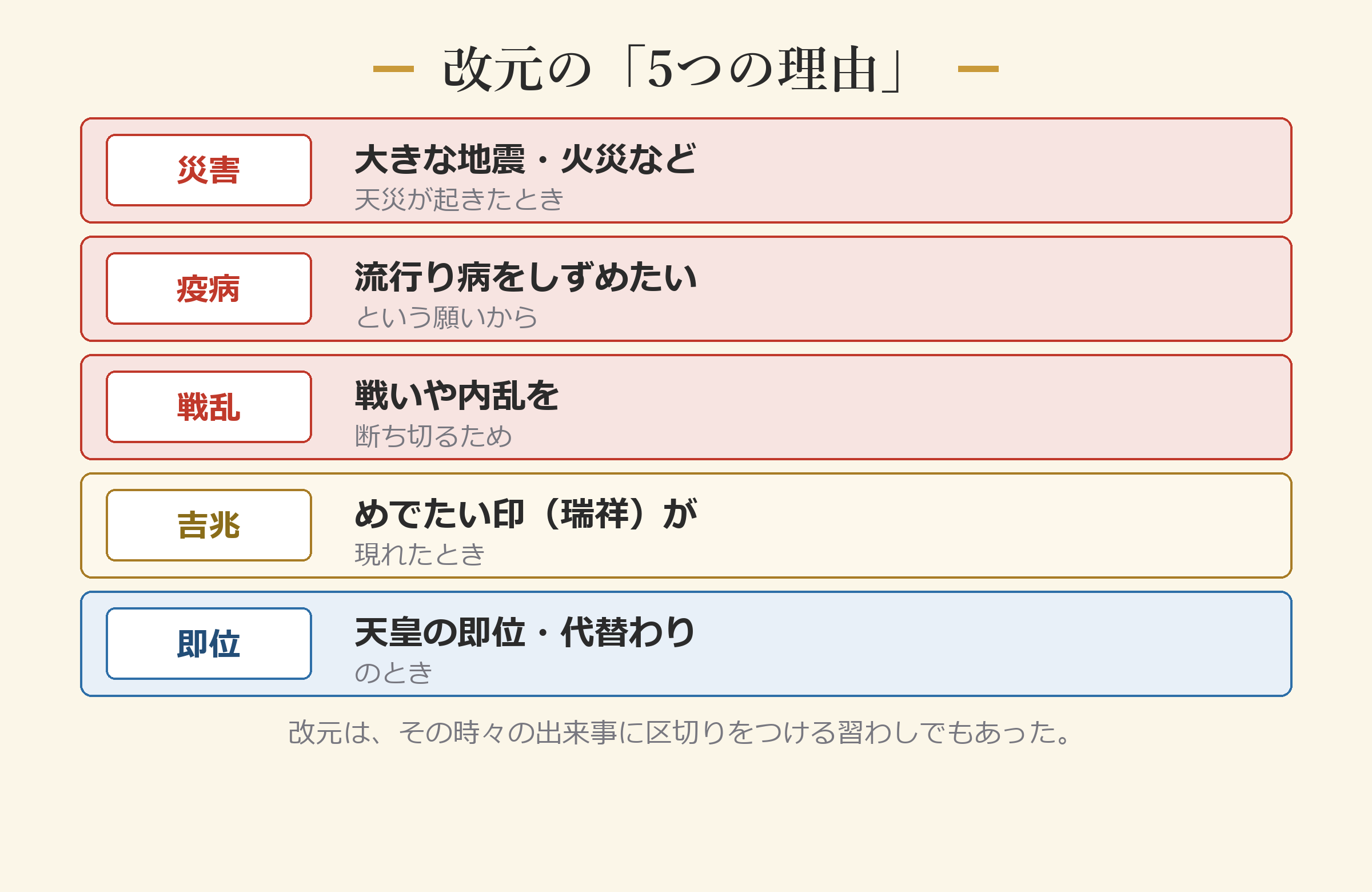改元の5つの理由