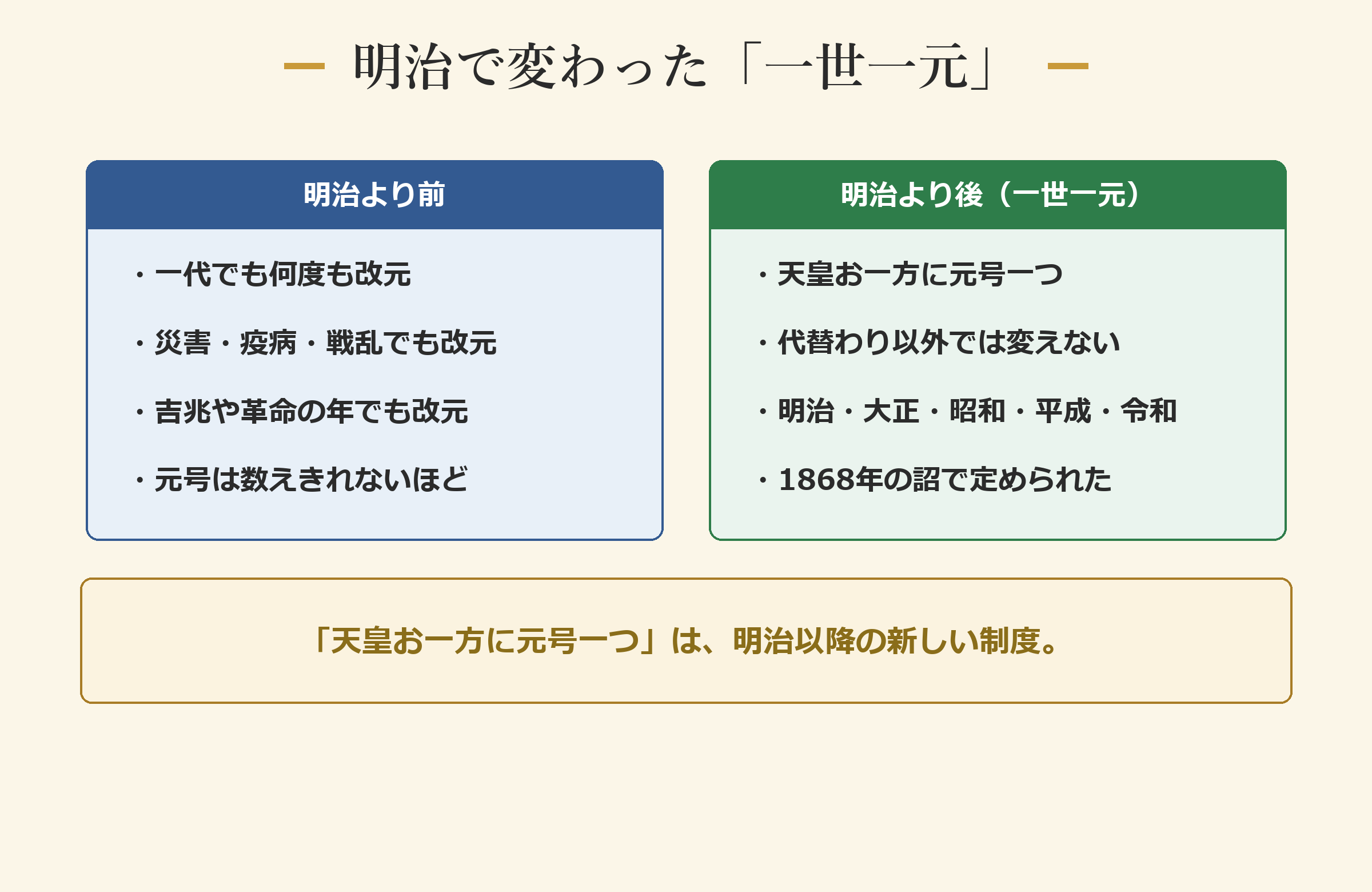 明治で変わった一世一元