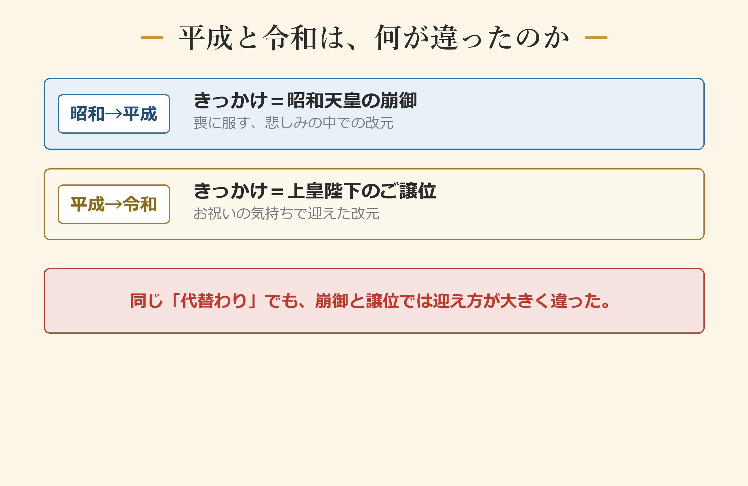 平成と令和は何が違ったのか
