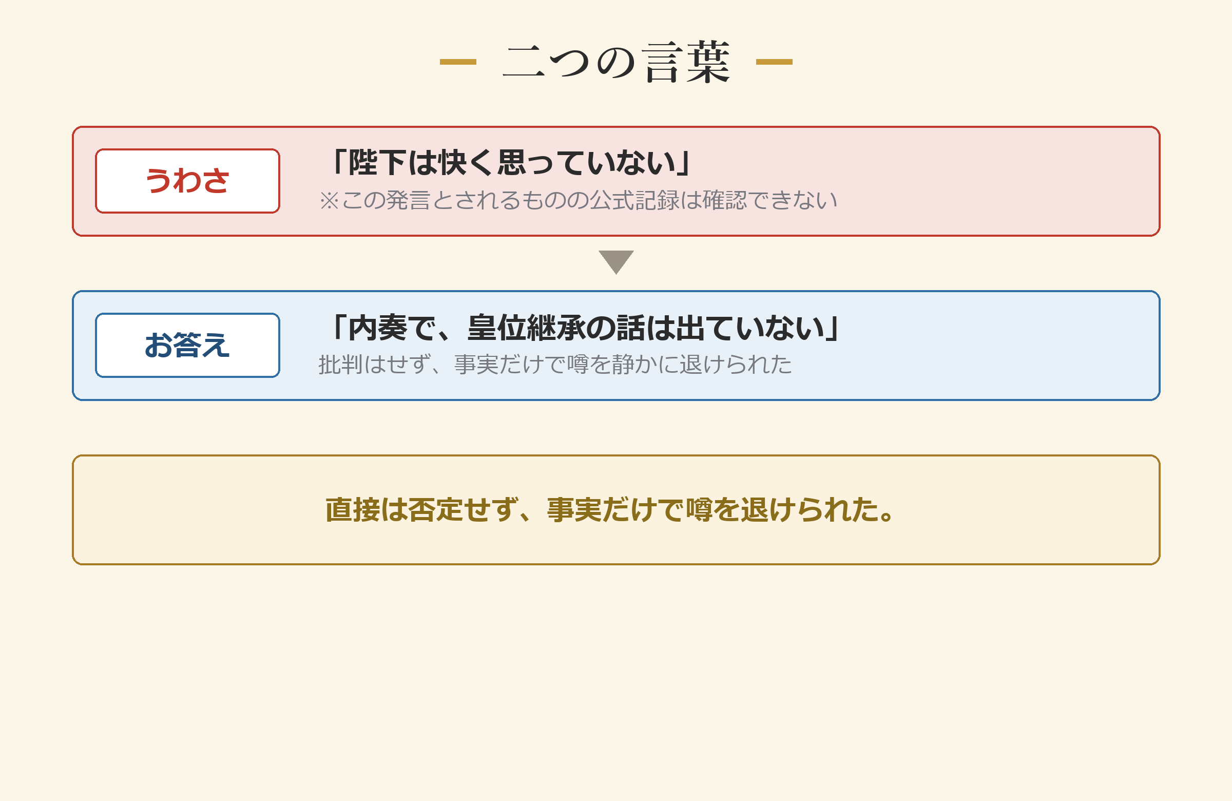 二つの言葉