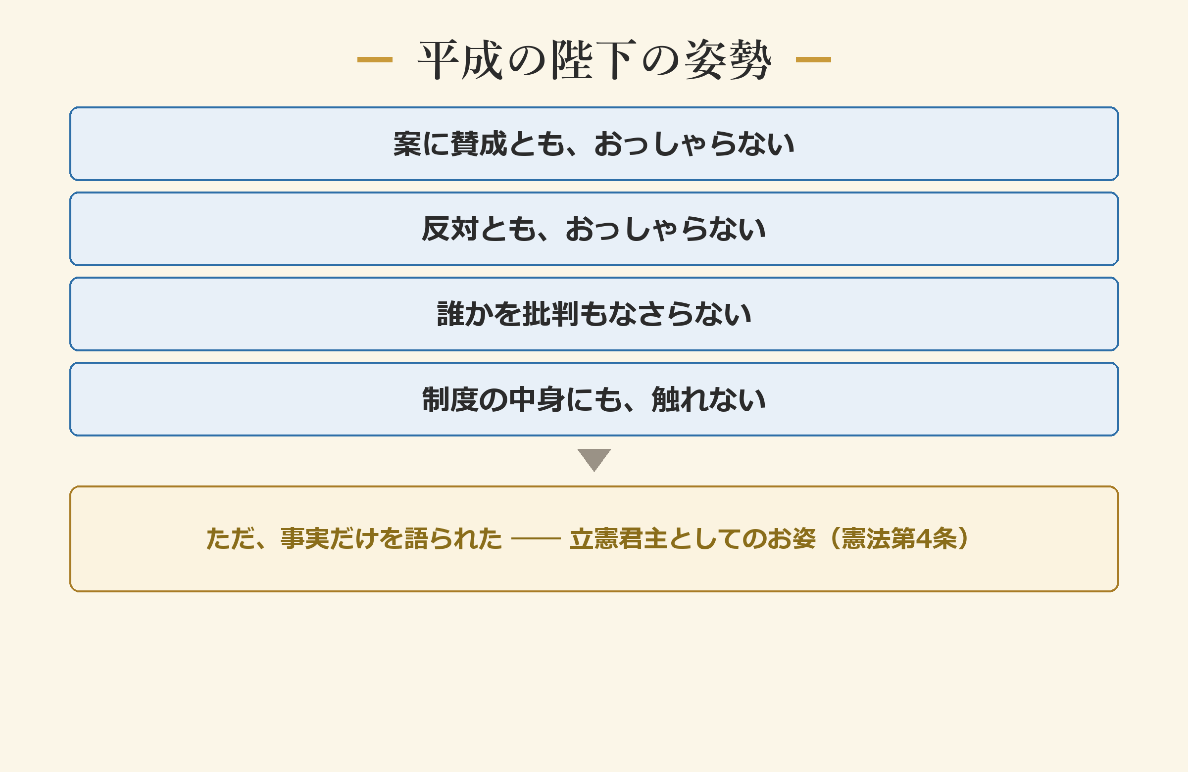 平成の陛下の姿勢