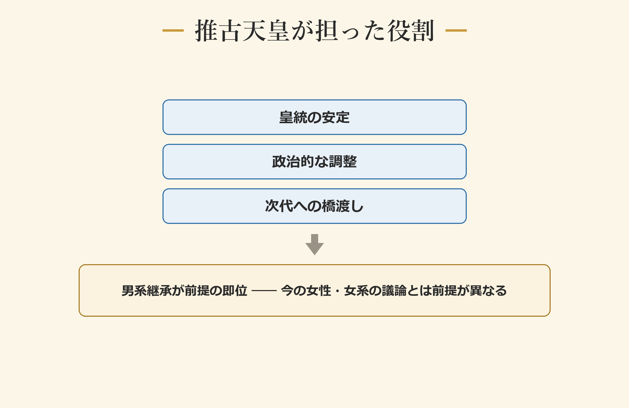 推古天皇が担った役割