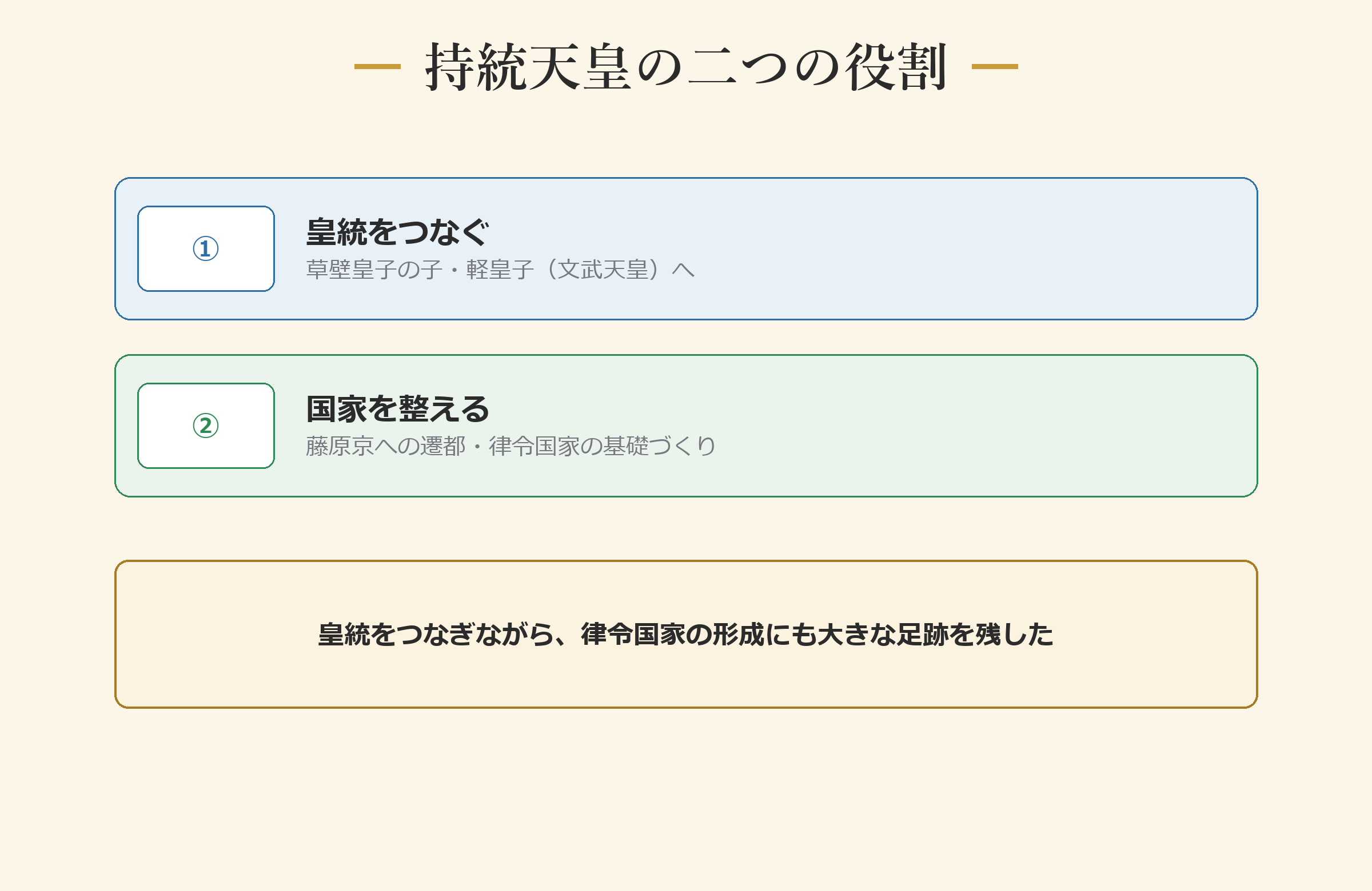持統天皇の二つの役割