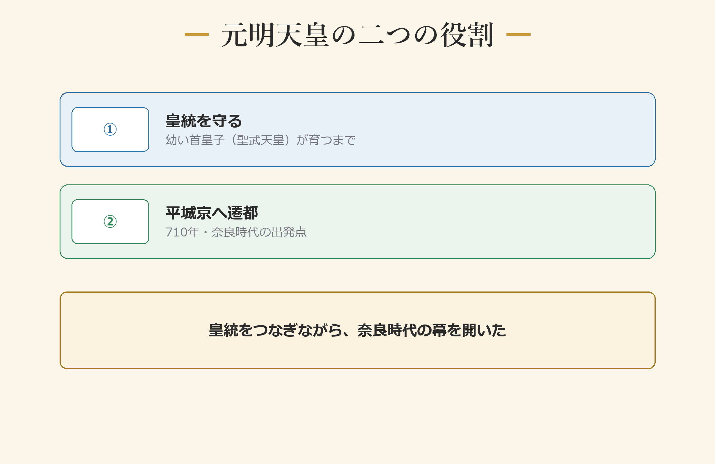 元明天皇の二つの役割