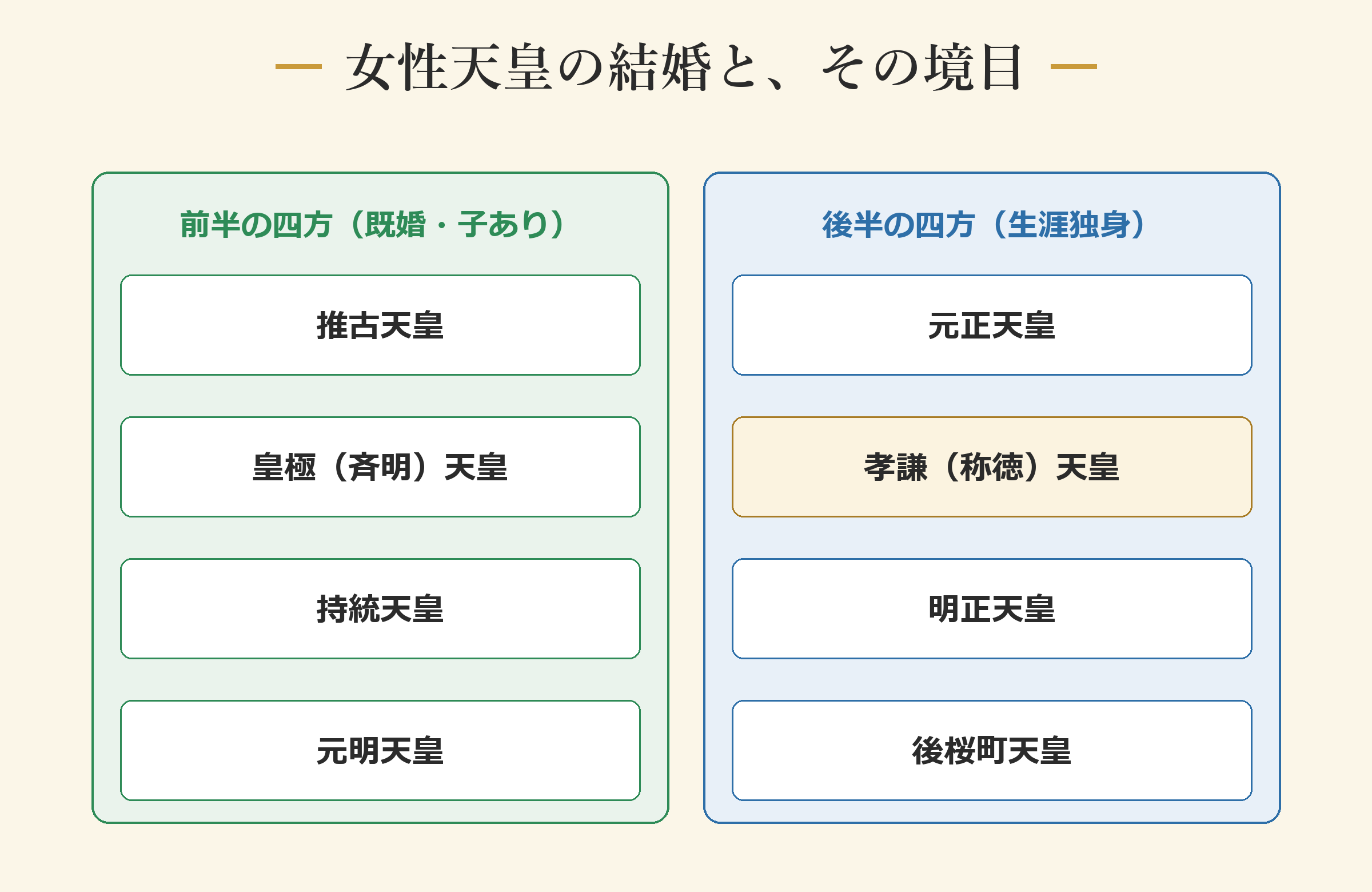 女性天皇の結婚と、その境目