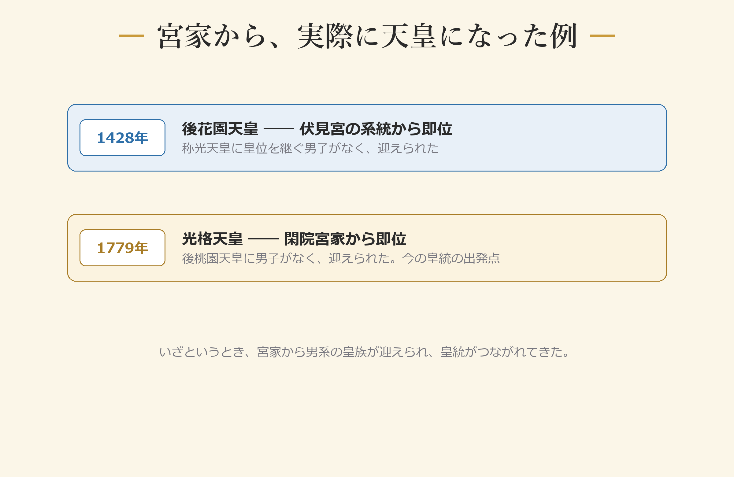宮家から、実際に天皇になった例