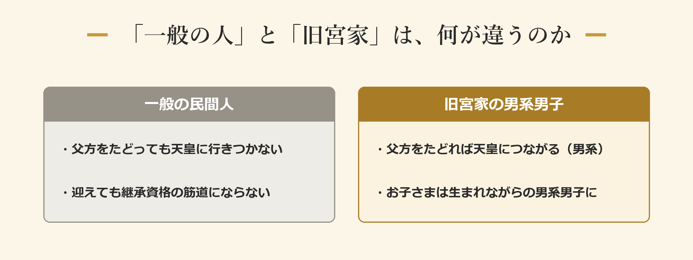 「一般の人」と「旧宮家」は、何が違うのか