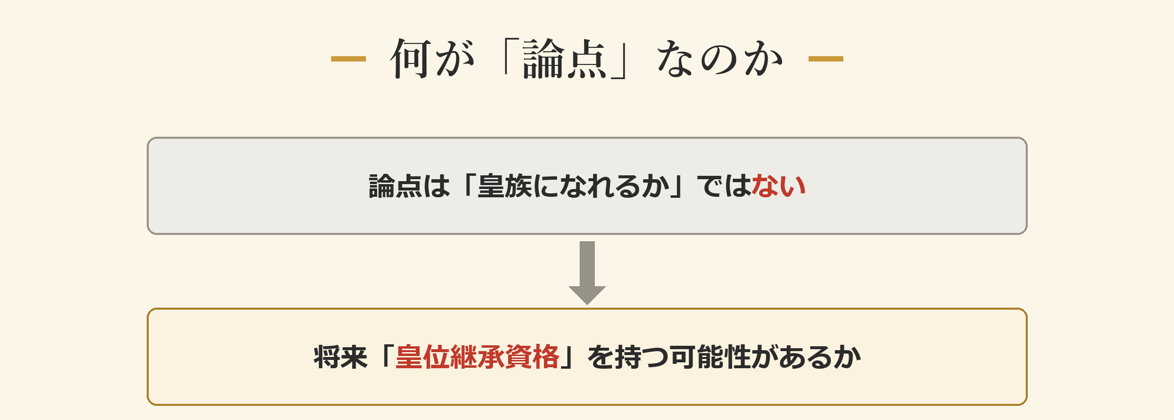 何が「論点」なのか