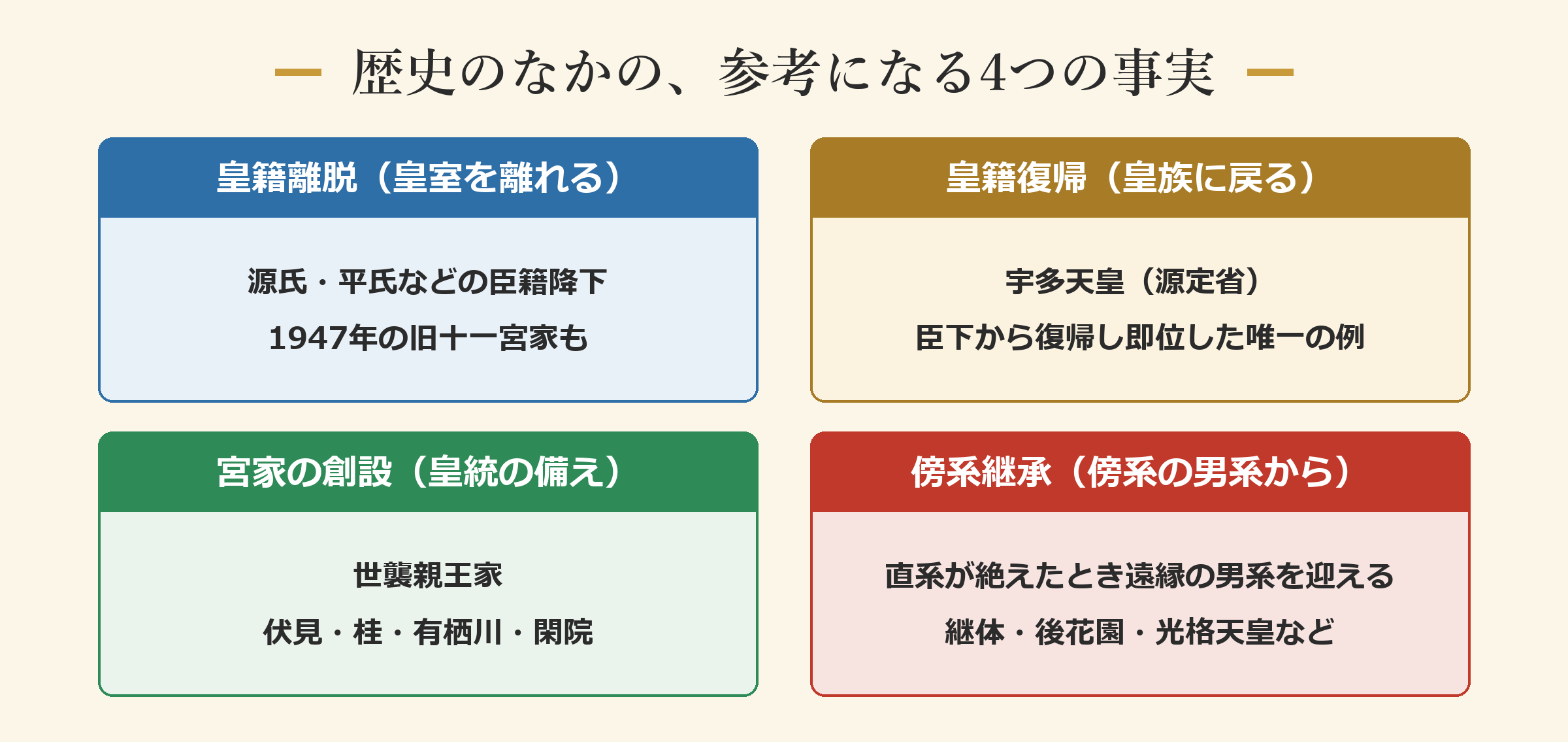 歴史のなかの、参考になる4つの事実