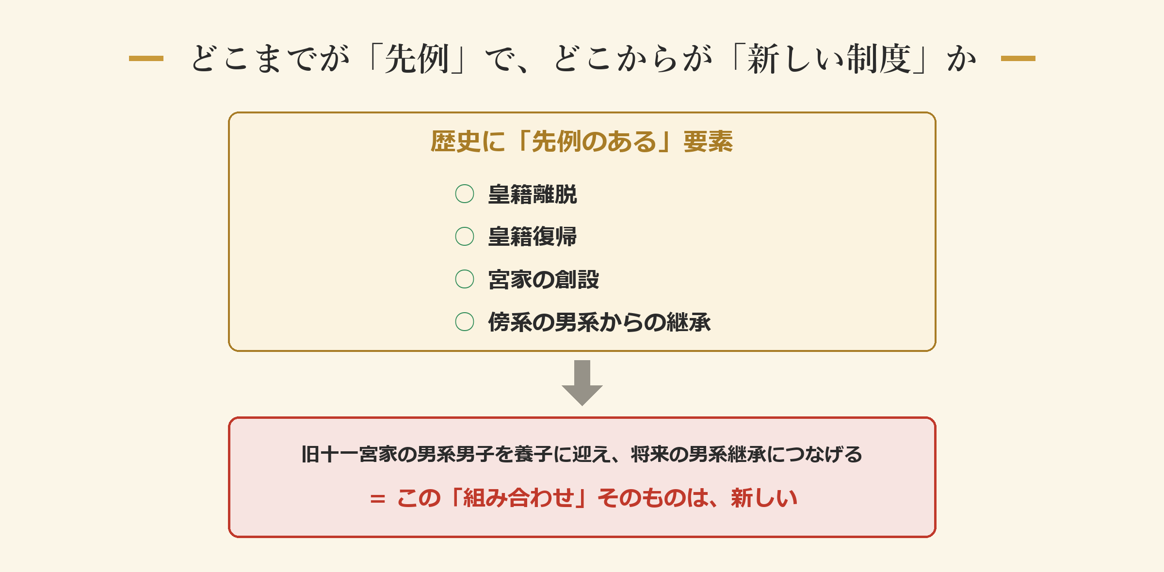 どこまでが「先例」で、どこからが「新しい制度」か
