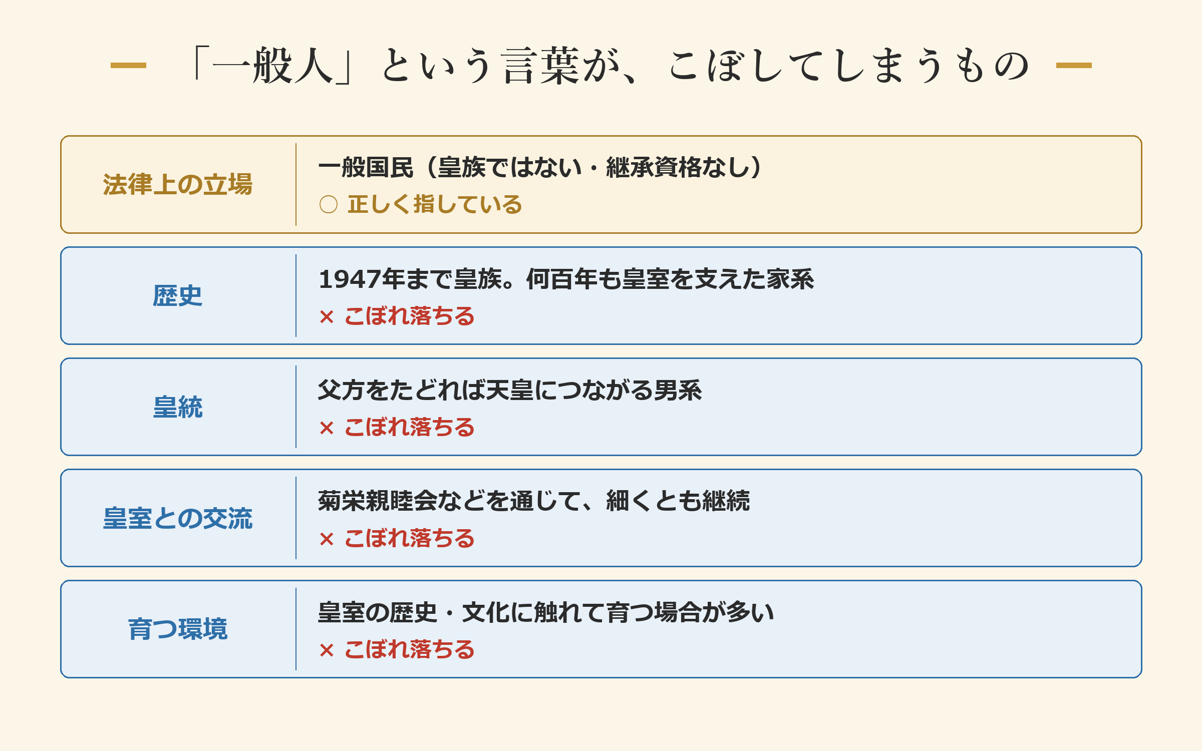 「一般人」という言葉が、こぼしてしまうもの