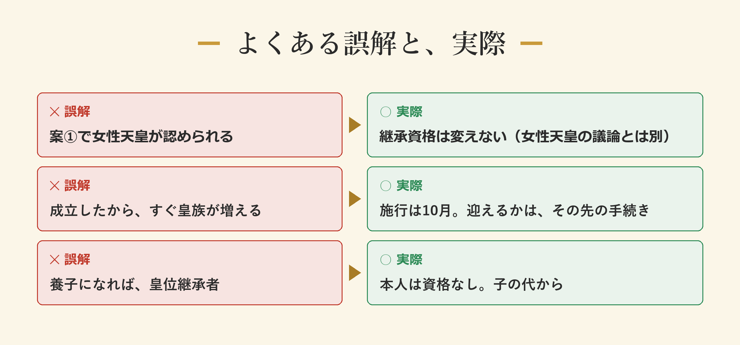よくある誤解と、実際