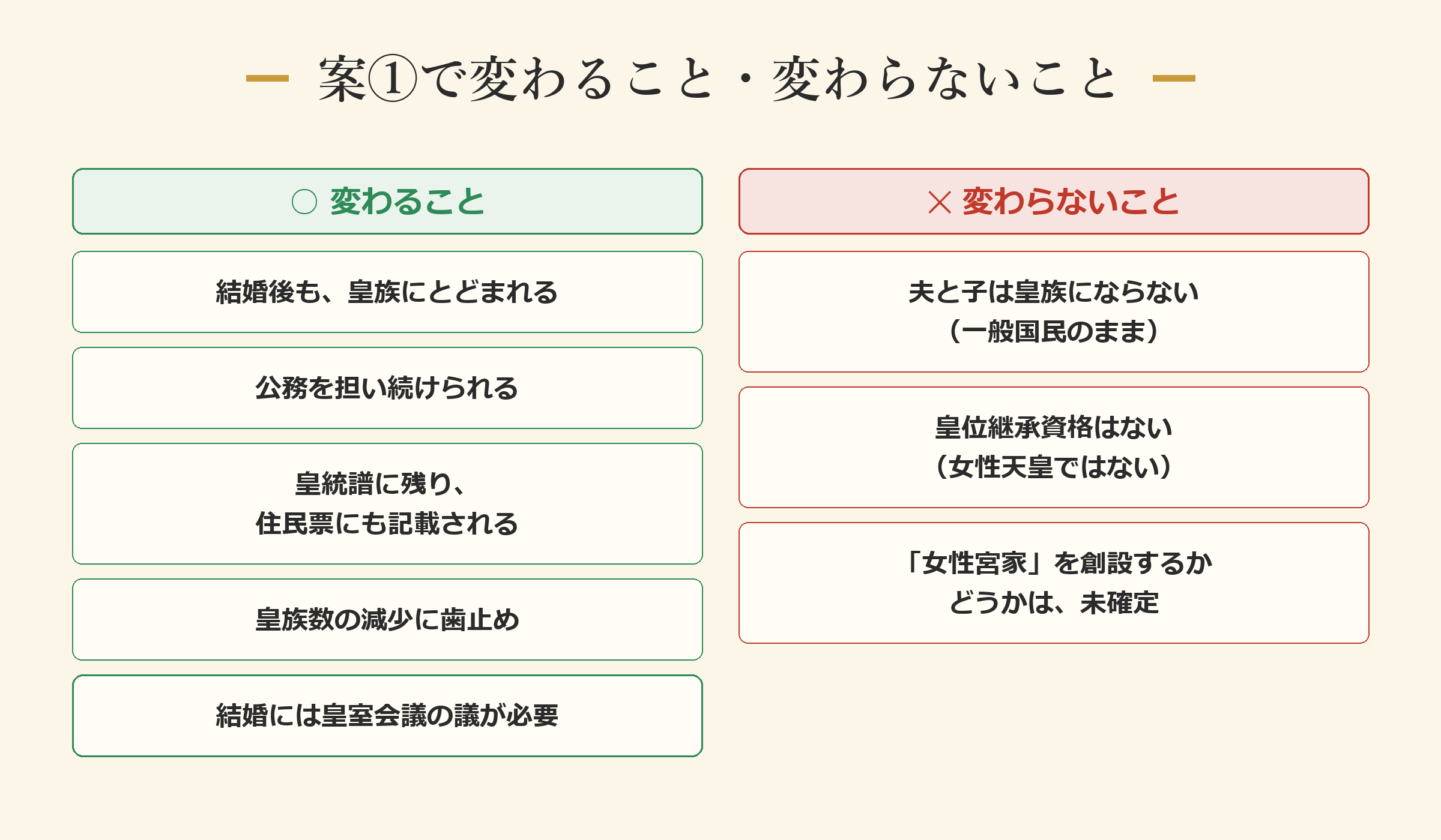 案①で変わること・変わらないこと
