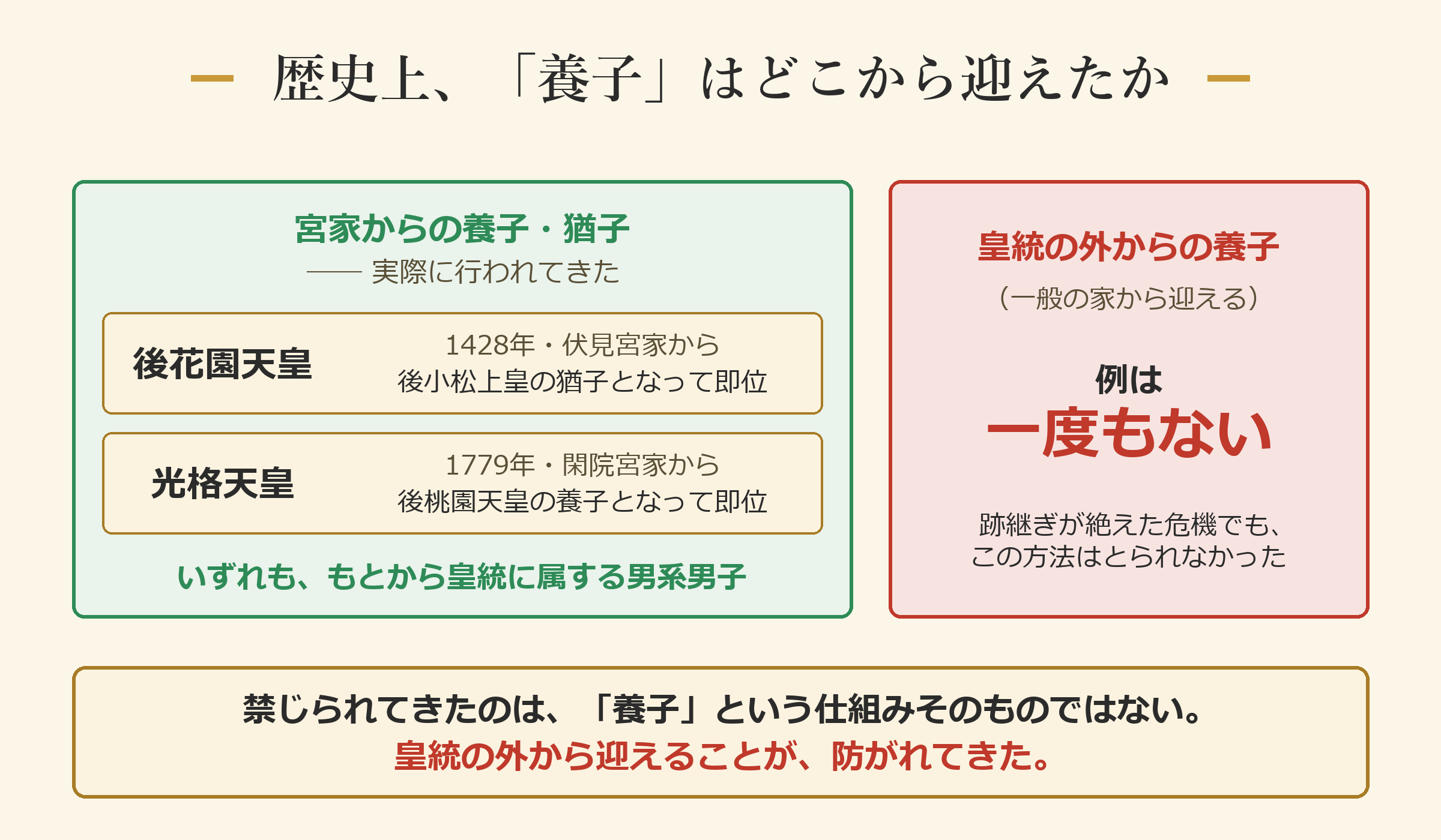 歴史上、「養子」はどこから迎えたか