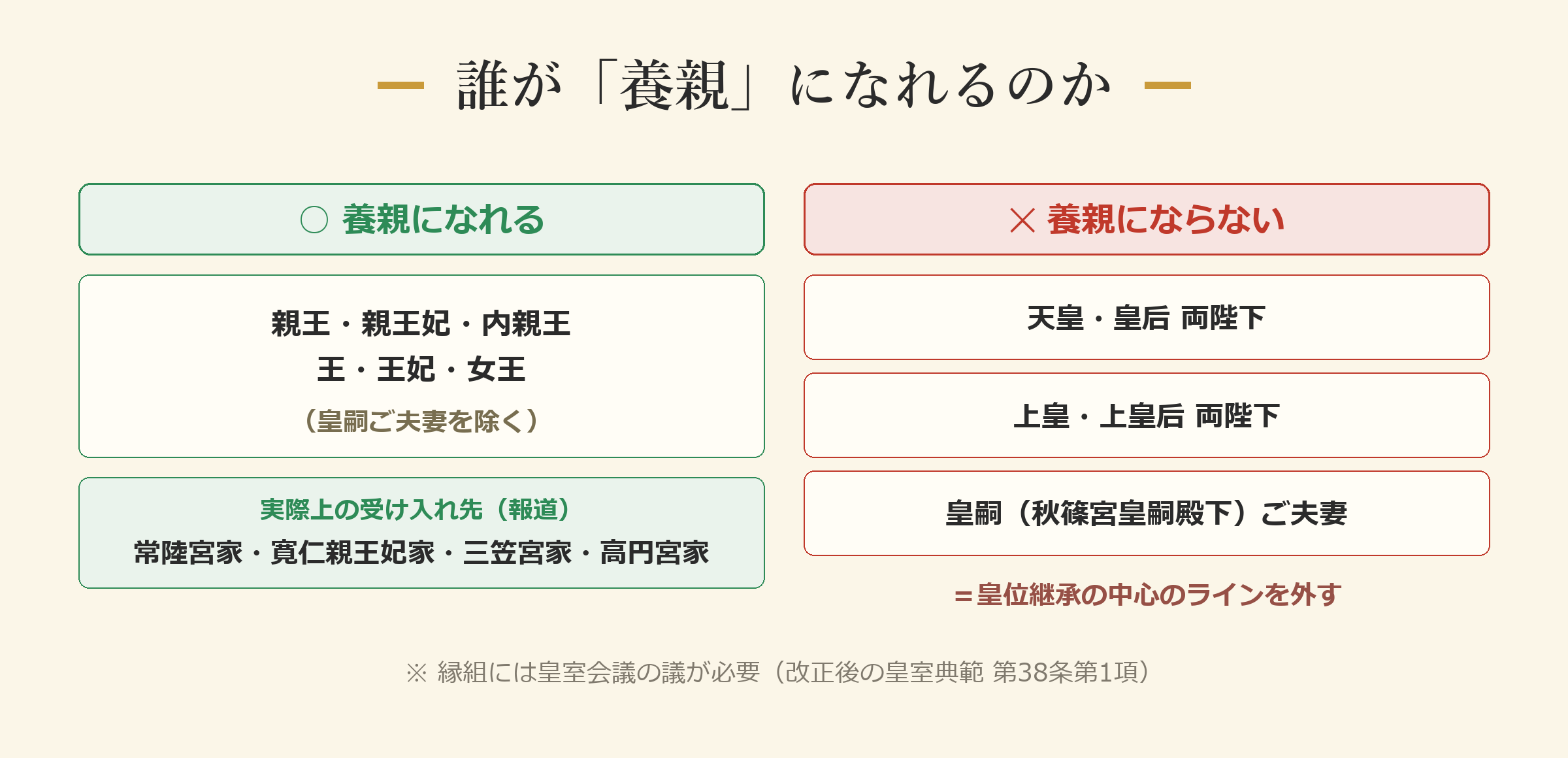 誰が「養親」になれるのか