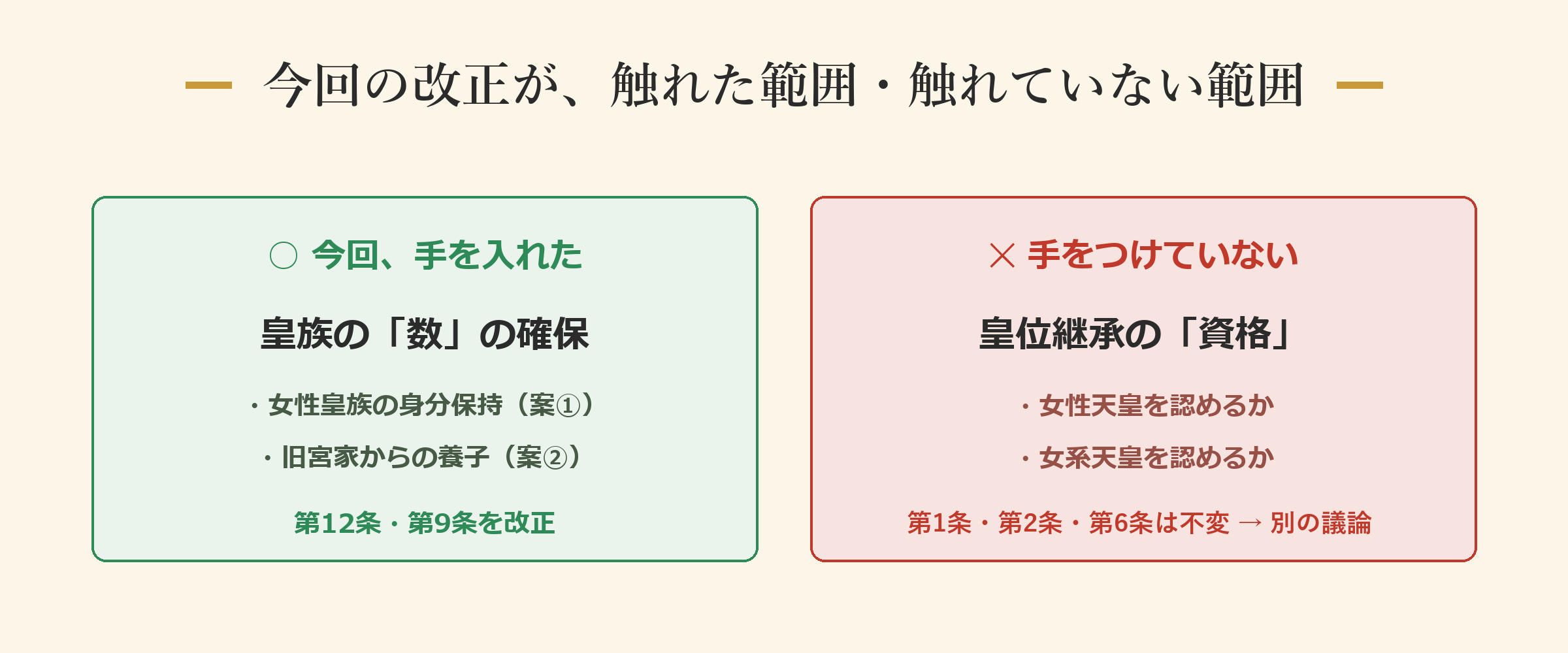 今回の改正が、触れた範囲・触れていない範囲