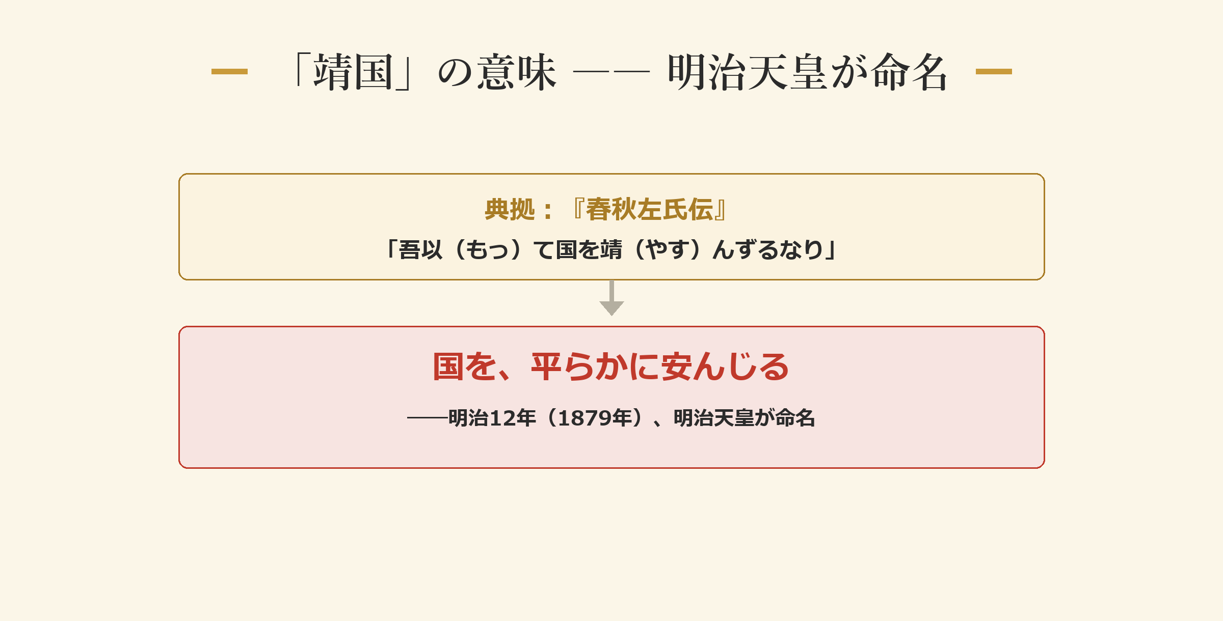 「靖国」の意味 ―― 明治天皇が命名