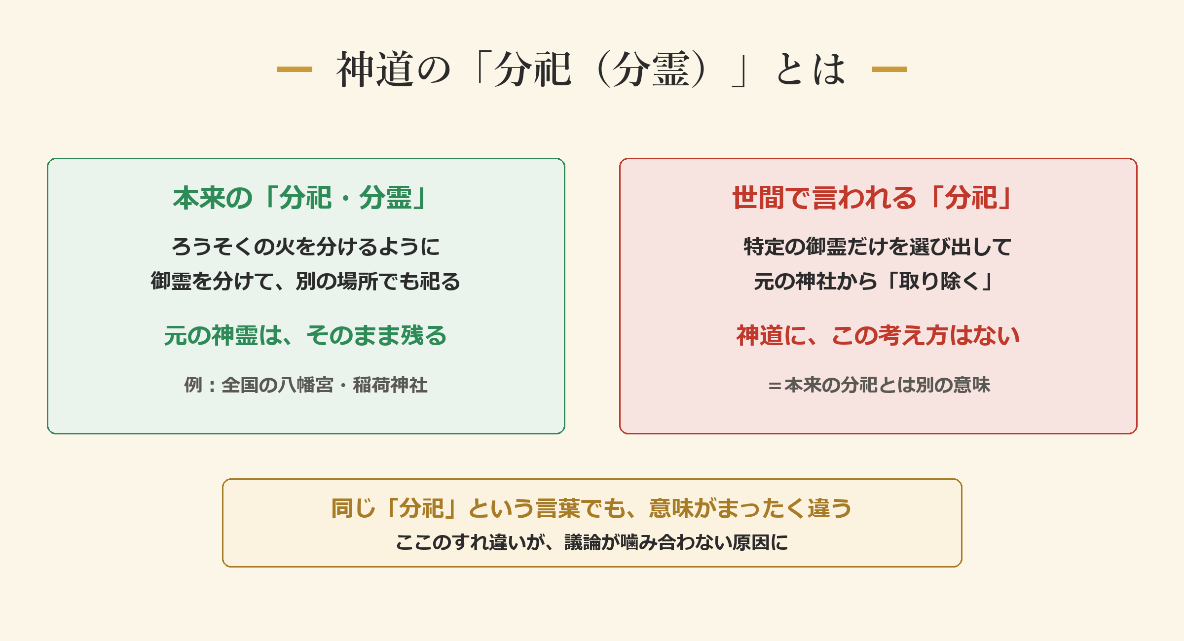 神道の「分祀(分霊)」とは
