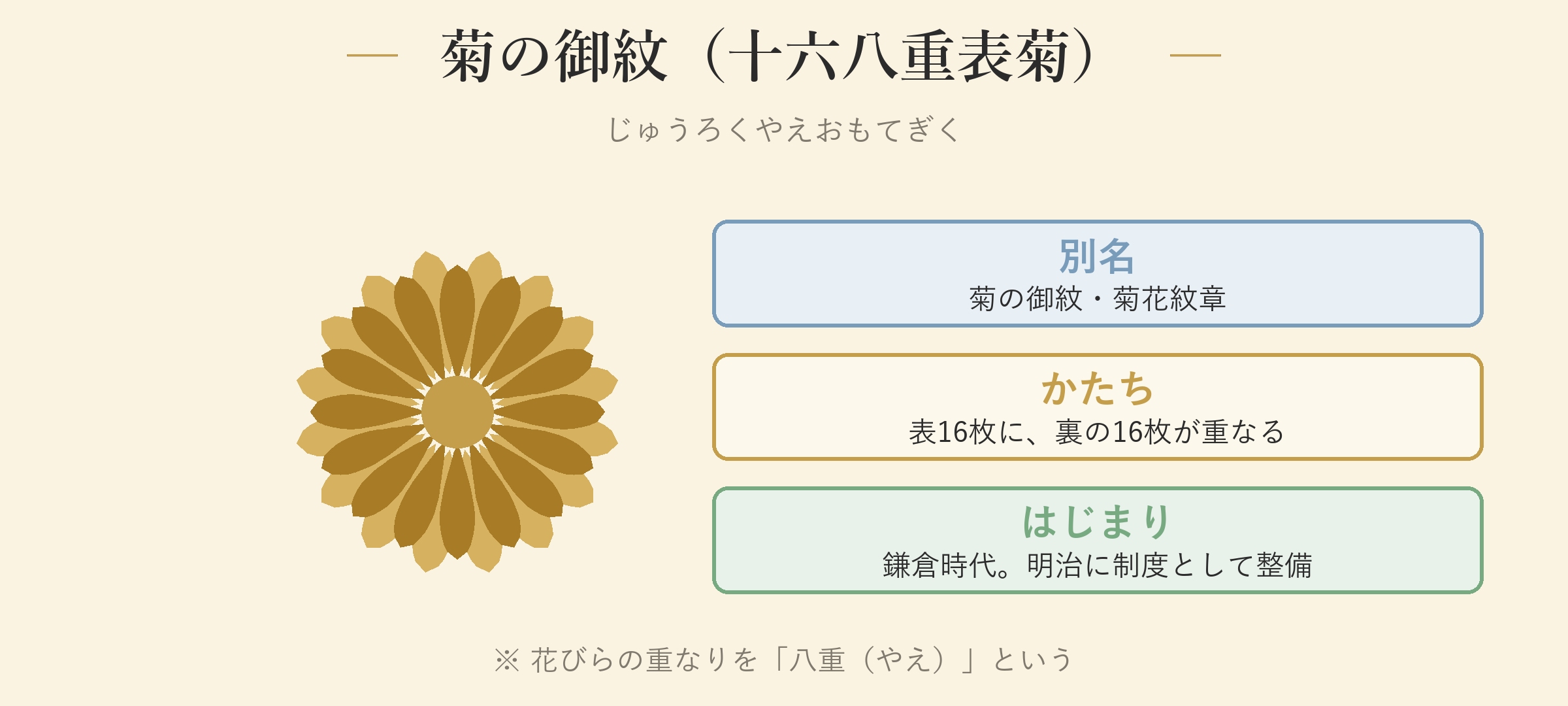 菊の御紋(十六八重表菊)