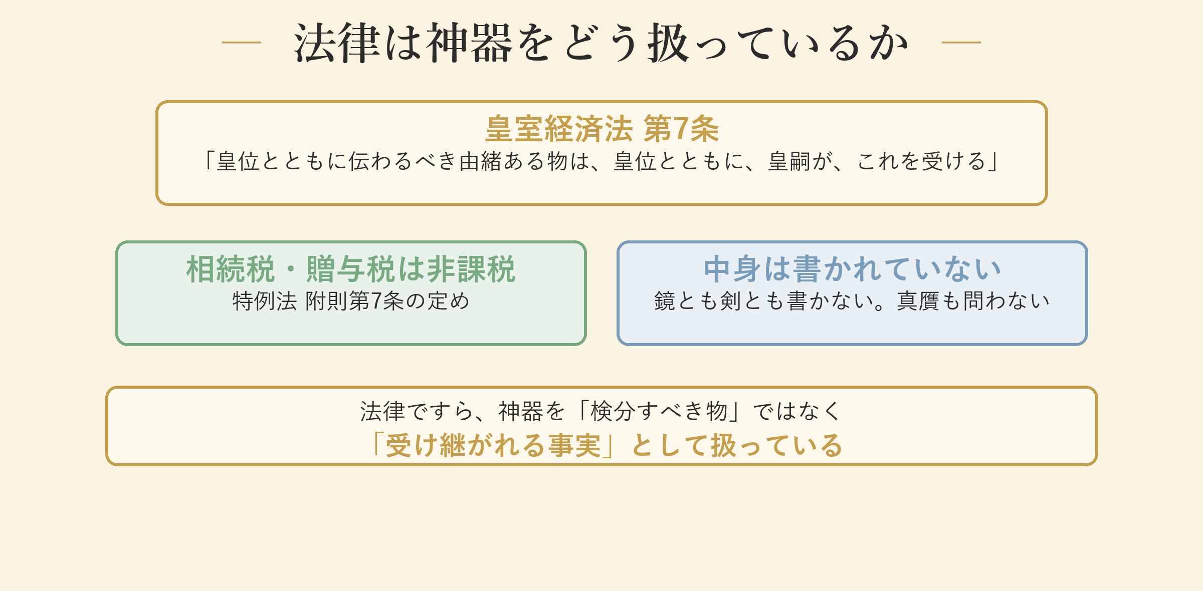 法律は神器をどう扱っているか