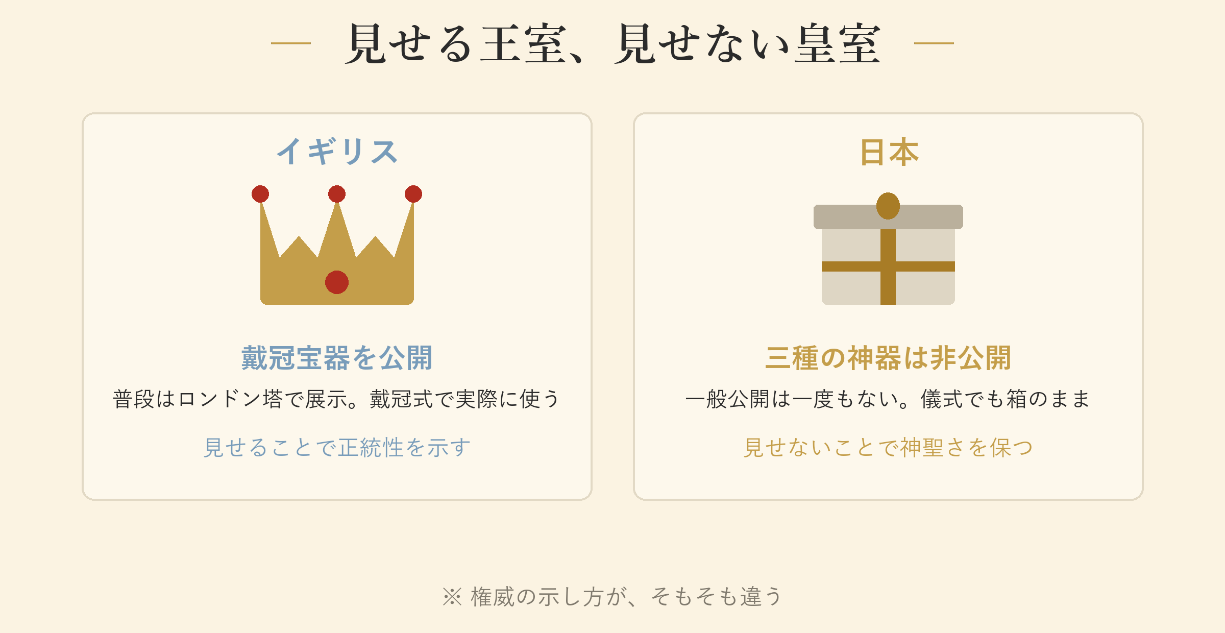 見せる王室、見せない皇室